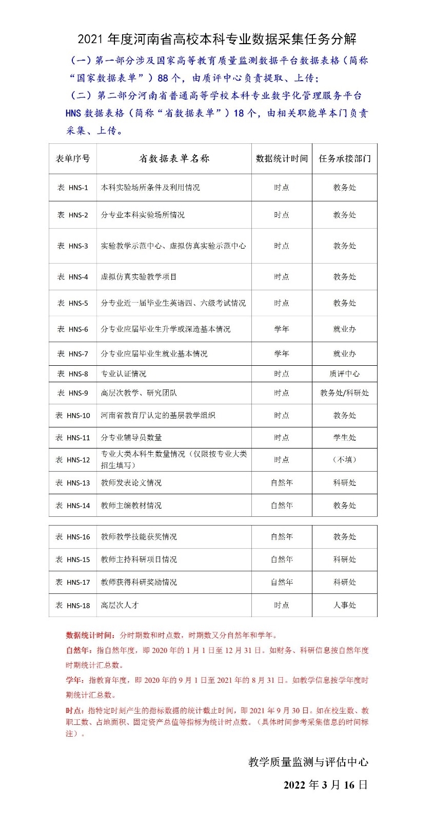 2021郑州师范学院高校本科专业数据采集任务分解20220316_01.jpg