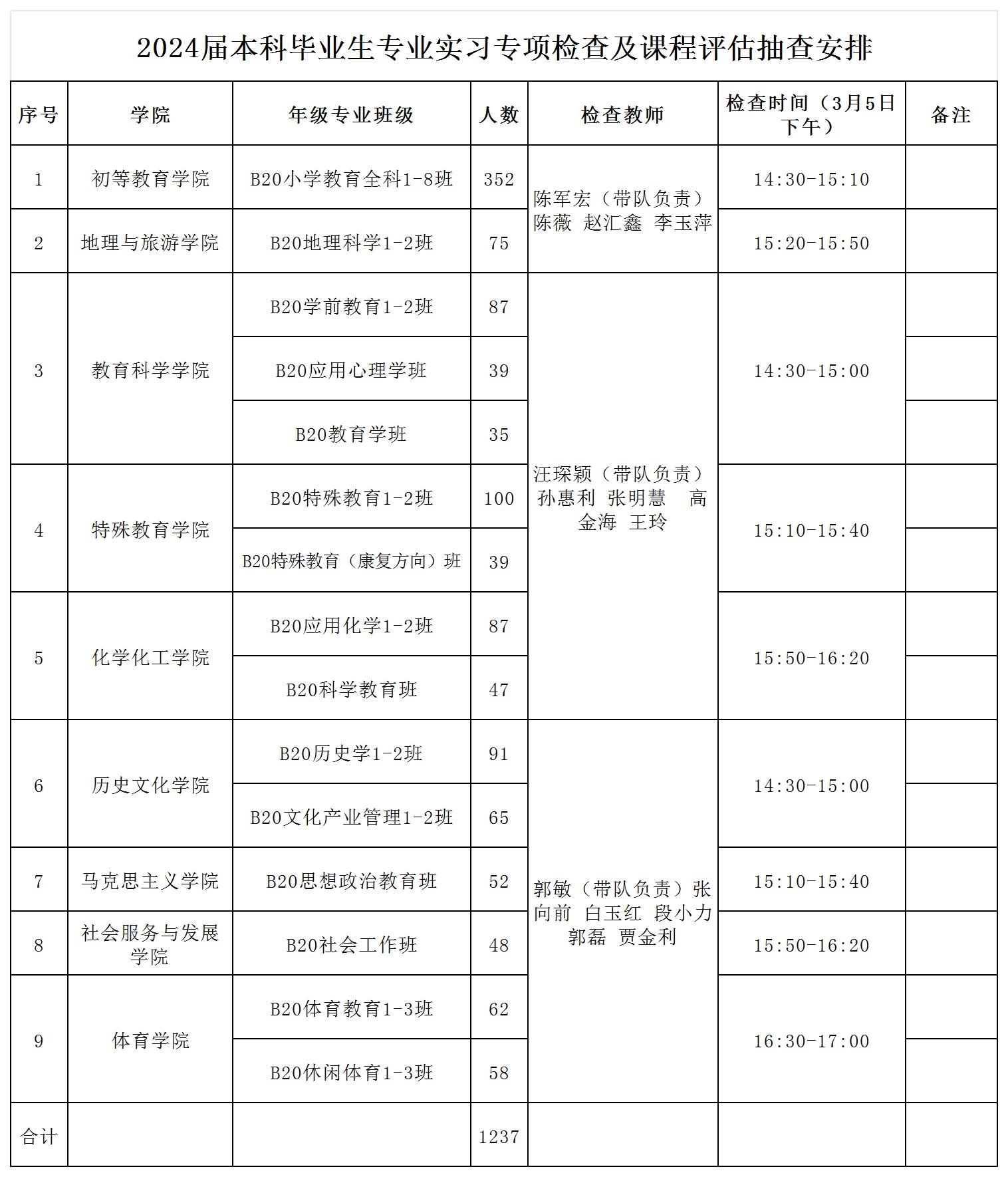 2024届本科毕业生专业实习专项检查安排_Sheet1.jpg