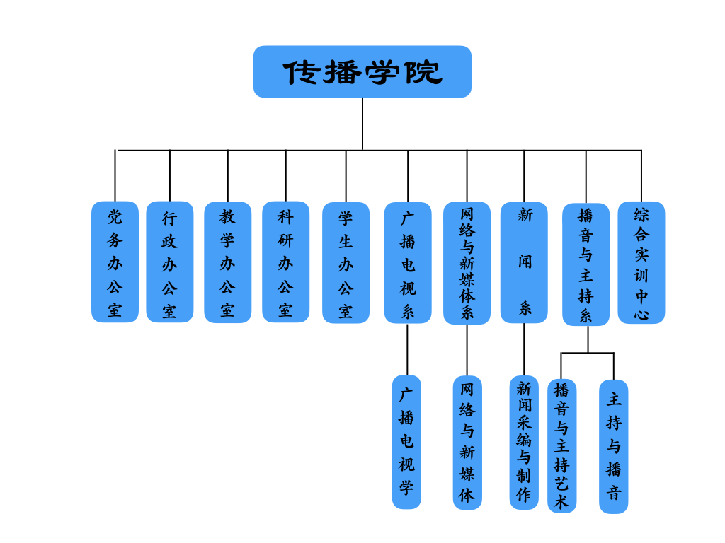 传播学院机构设置图表2019.png