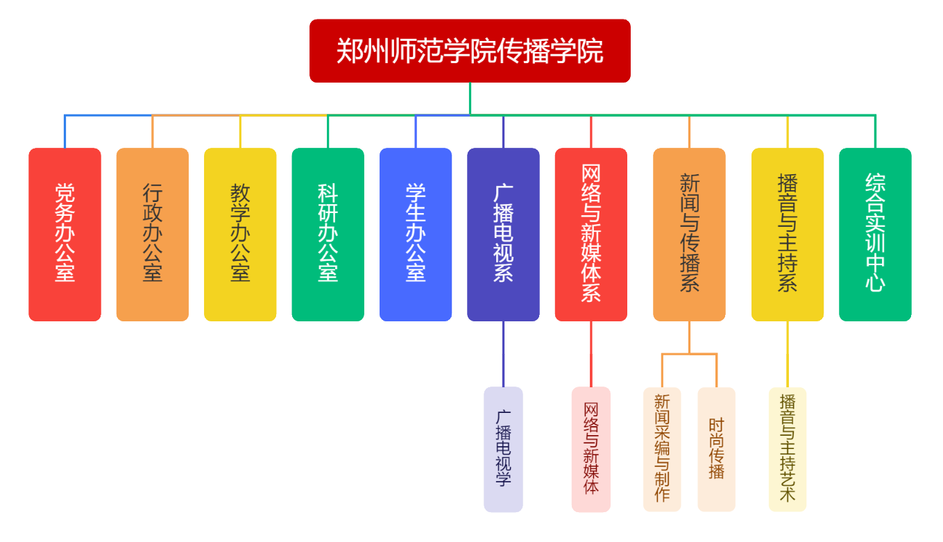 组织机构.png
