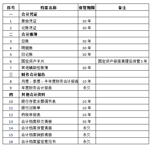 会计档案保存办法1.png