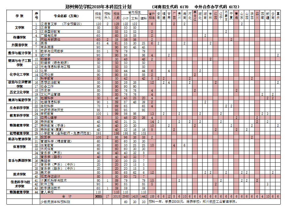 郑州师范学院2018年本科招生计划.png