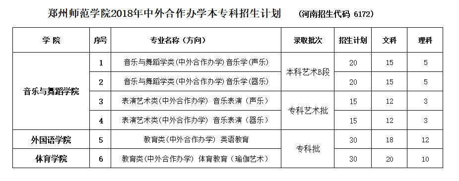 郑州师范学院2018年中外合作办学本专科招生计划.png