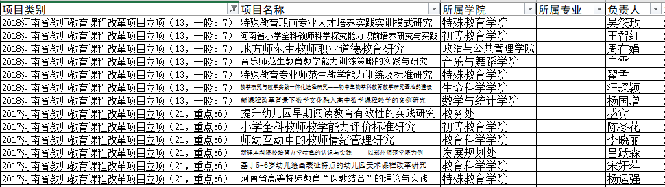 2019年需结项的名单.png