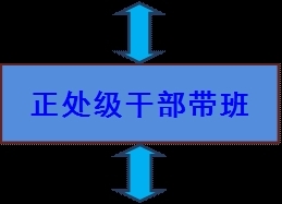 正处级干部带班