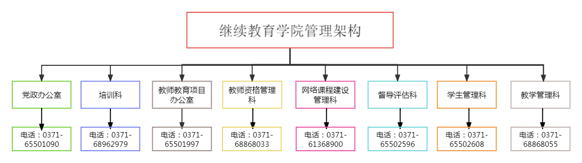 项目团队组织架构.png