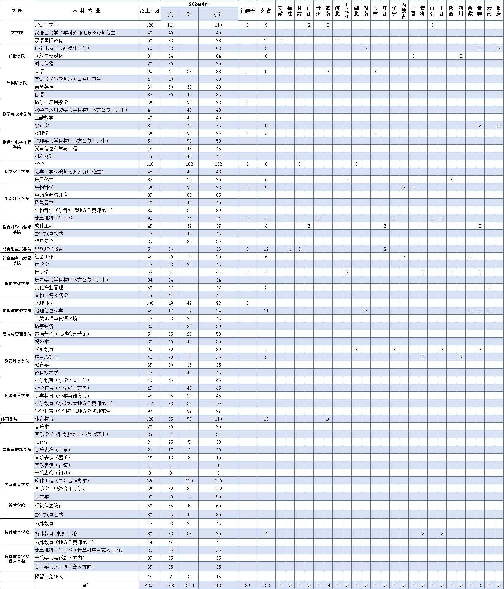 2024本科招生大表.jpg
