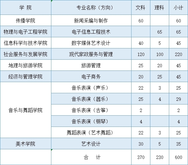 2024专科招生大表.jpg