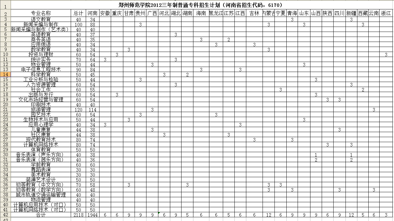 郑州师范学院2012年三年制普通专科招生计划