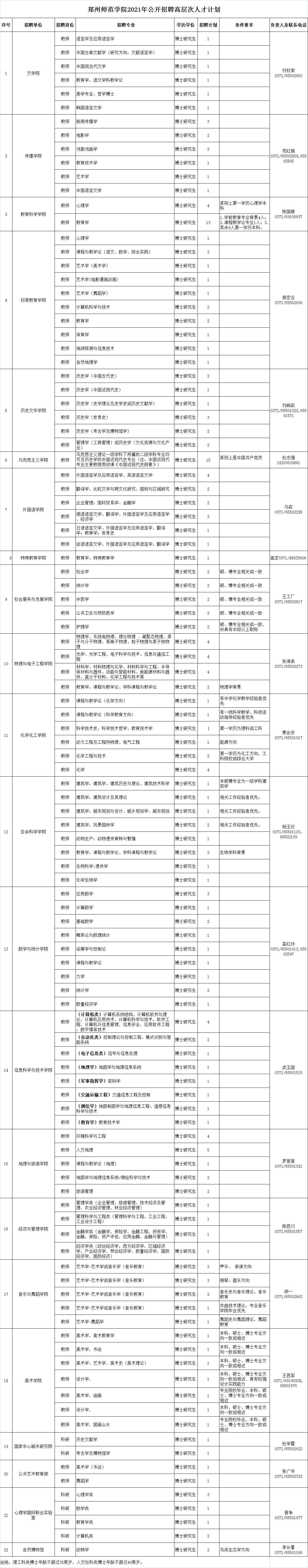 2021年人才需求计划.jpg