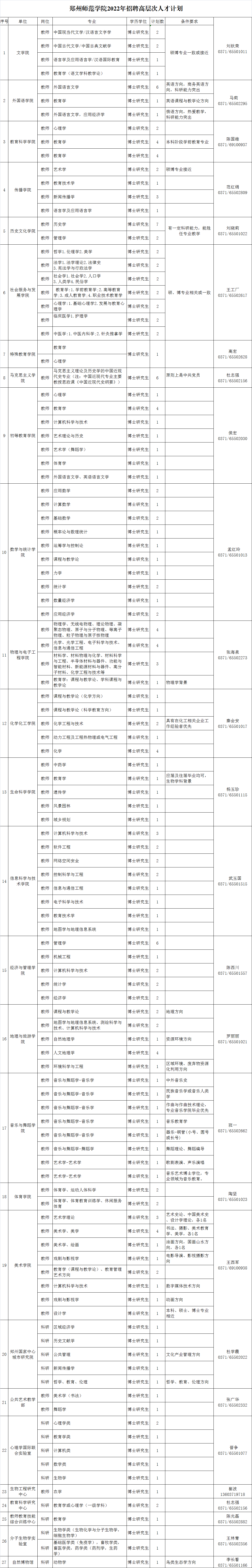 郑州师范学院2022年招聘高层次人才计划.png