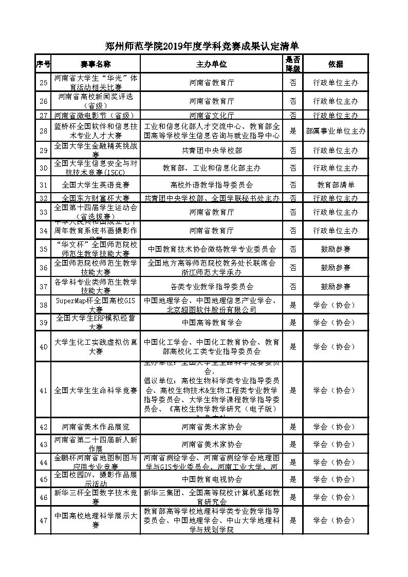 2019年度学科竞赛成果认定清单2.jpg