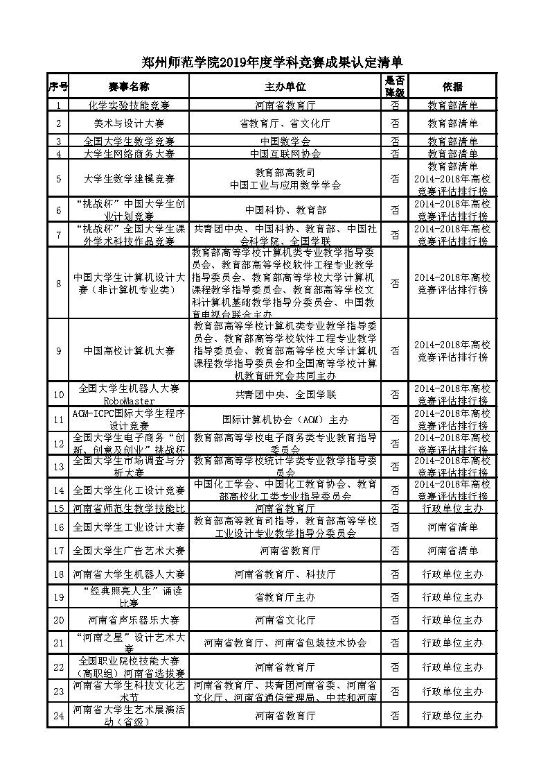 2019年度学科竞赛成果认定清单1.jpg