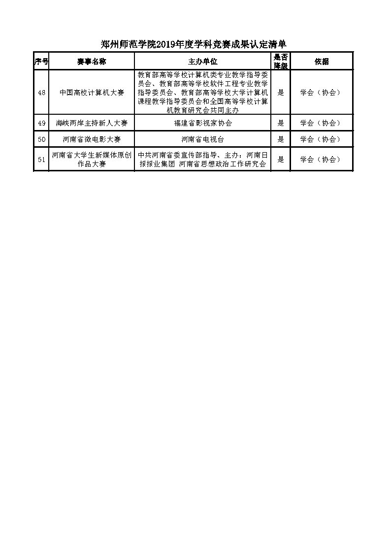 2019年度学科竞赛成果认定清单3.jpg