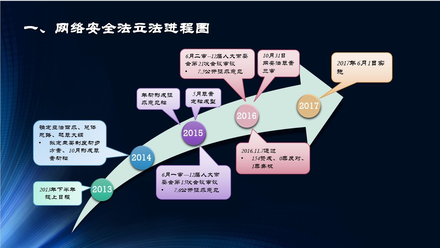 网络安全法-1.jpg