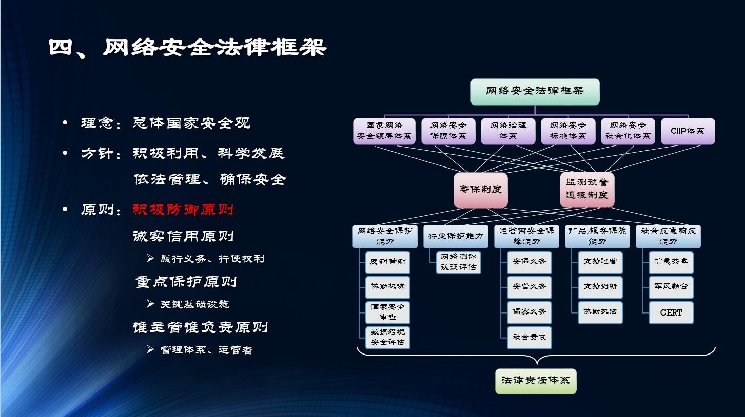 网络安全法-4.jpg