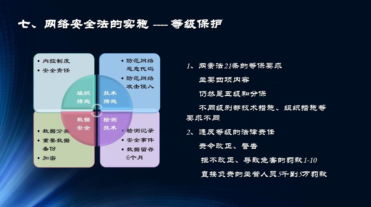 网络安全法-7.jpg