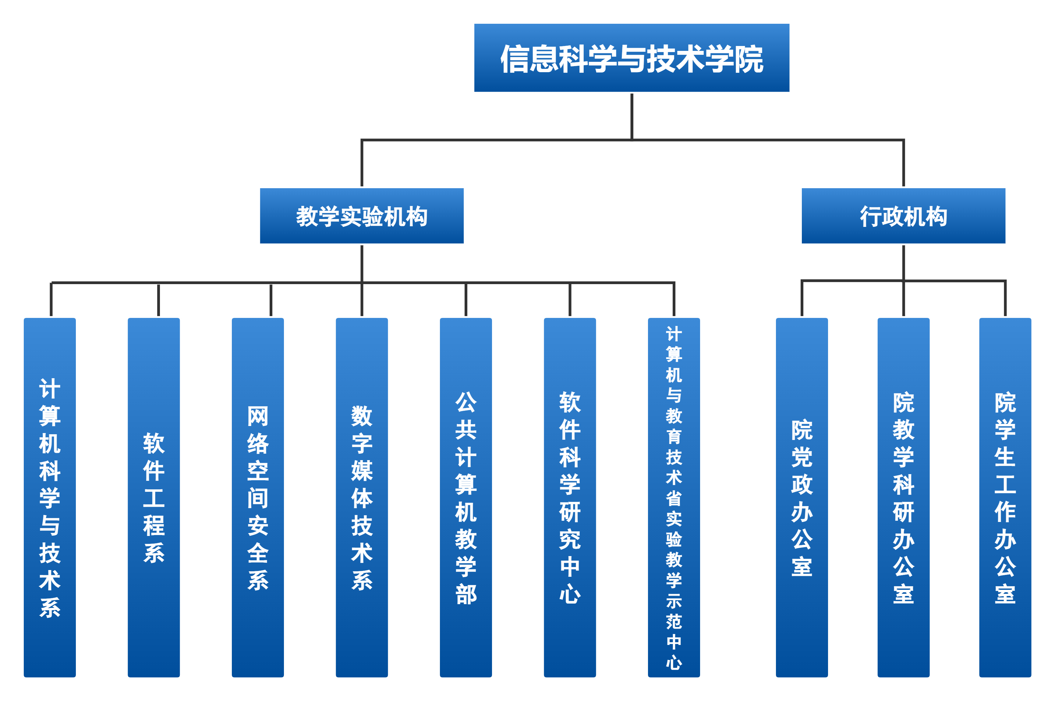 组织机构图.png