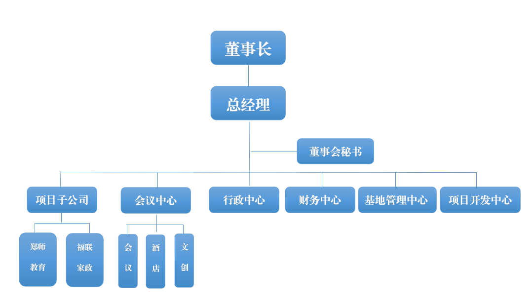 公司组织架构_副本.png