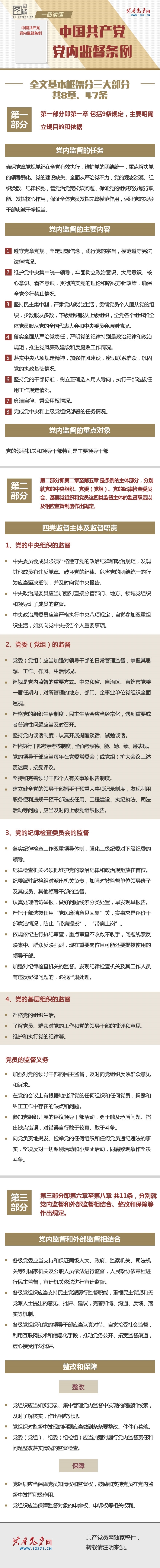 20161107图解：中国共产党党内监督条例.jpg