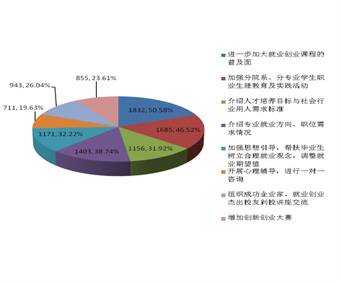 郑州师范学院2016届毕业生就业质量年度报告