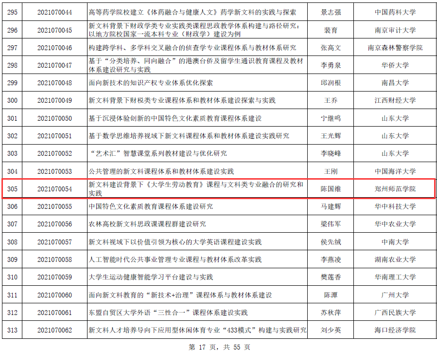 立项 名单.png