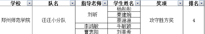郑州师范学院-第四届期货投资电子对抗大赛攻守胜方奖第4名.png