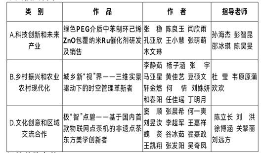 挑战杯银奖.jpg